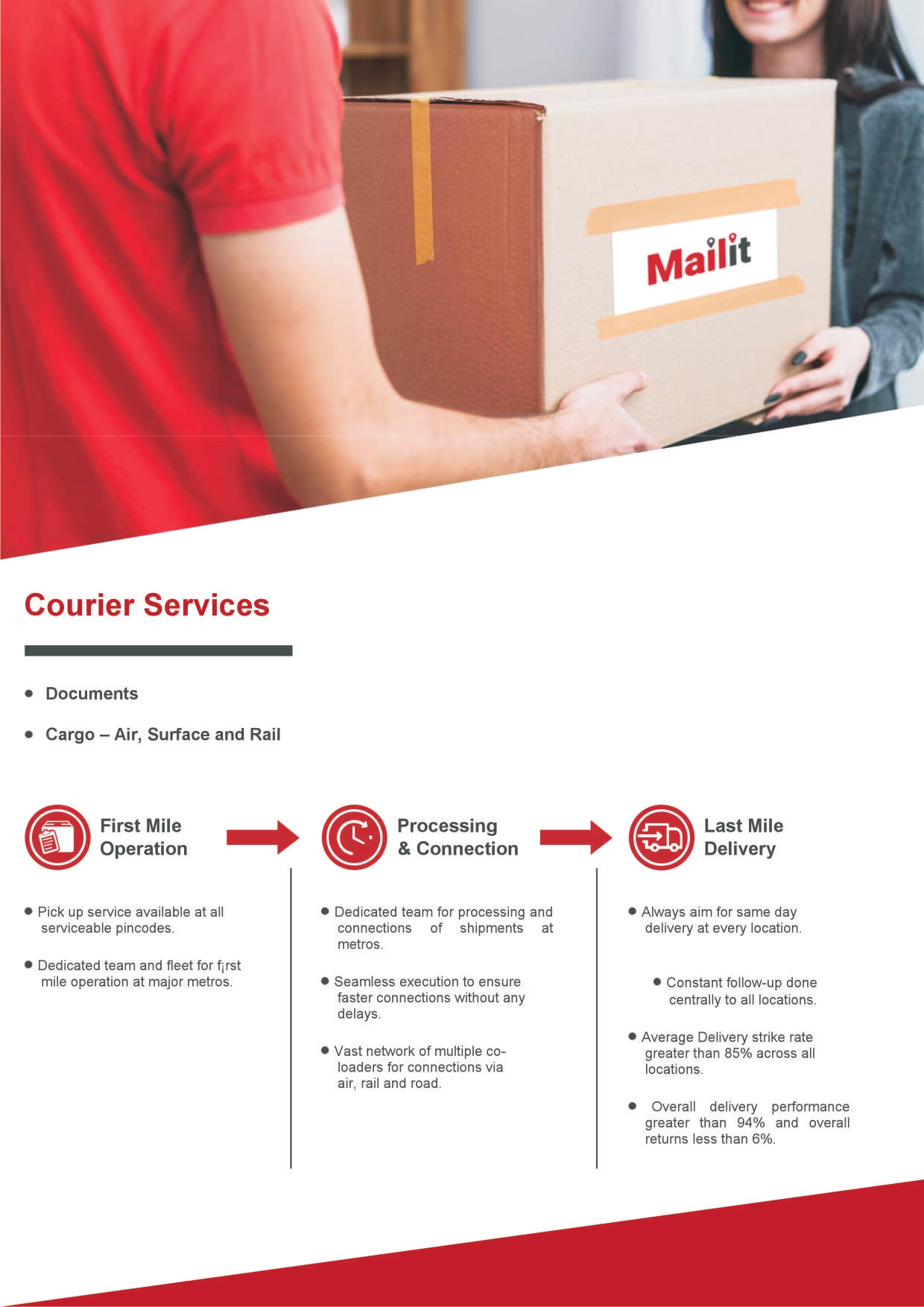 Mailit Cargo