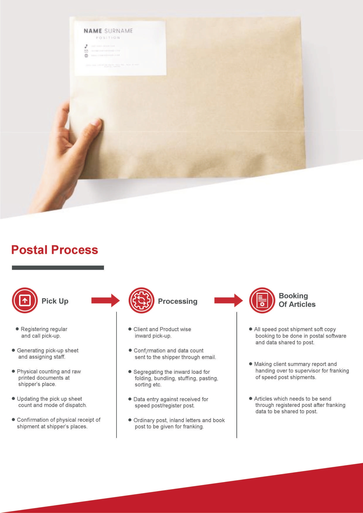 Mailit Cargo